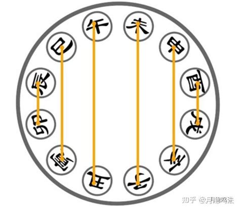 酉戌相害化解|地支六害详解